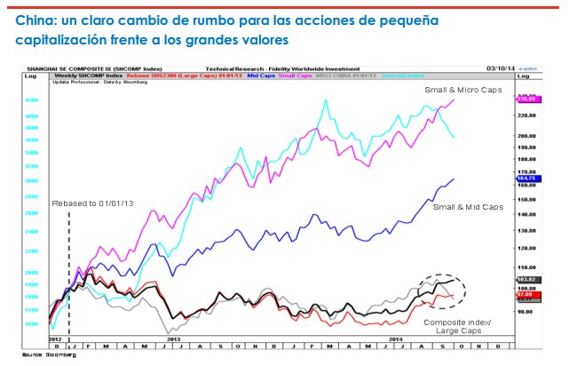 Fidelity: SHCOMP Index China