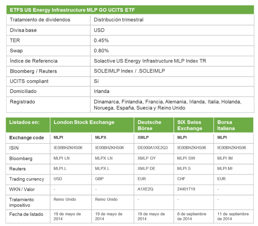 MLP energia
