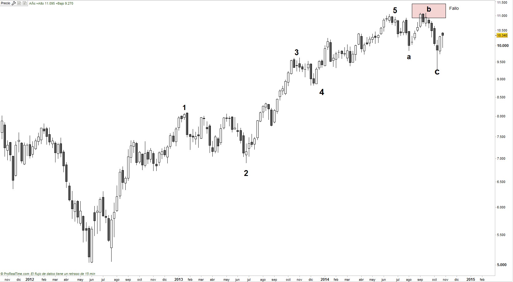 Ibex por Elliot