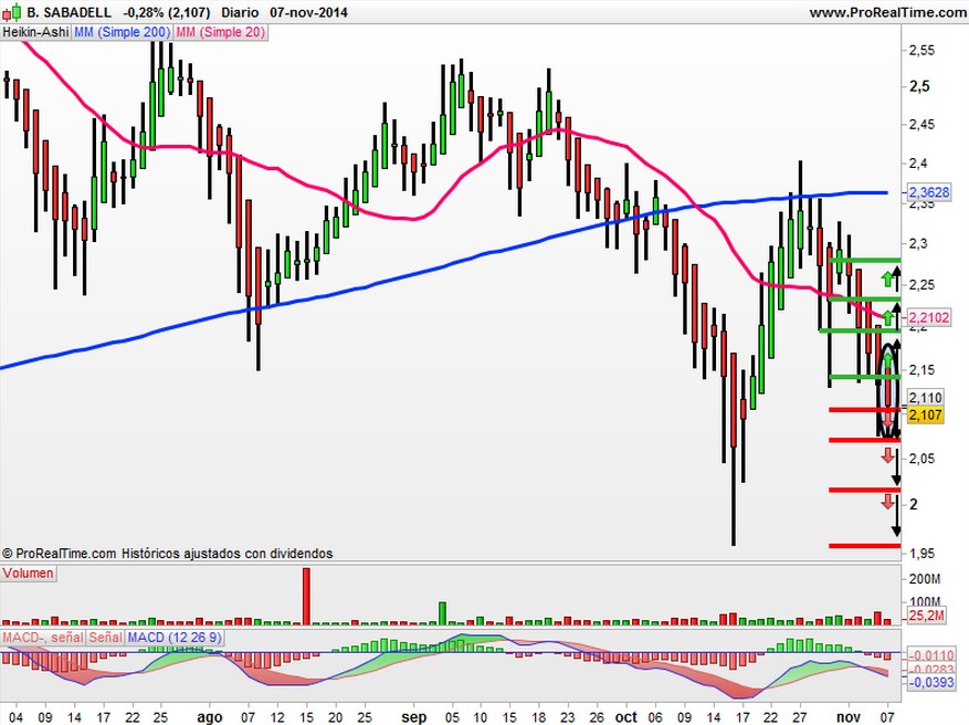 banco sabadell