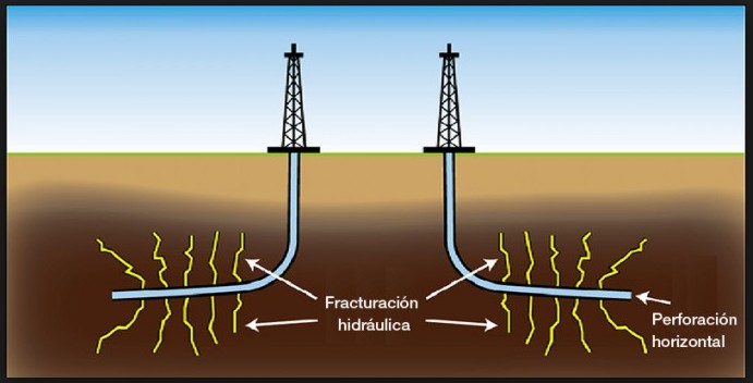 Fracking gas Fracking gas