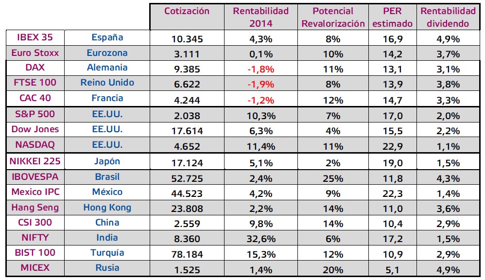 Bolsas