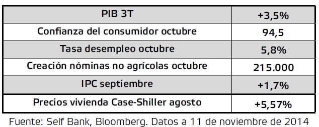 PIB 3T
