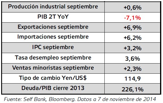 Producción Industrial 