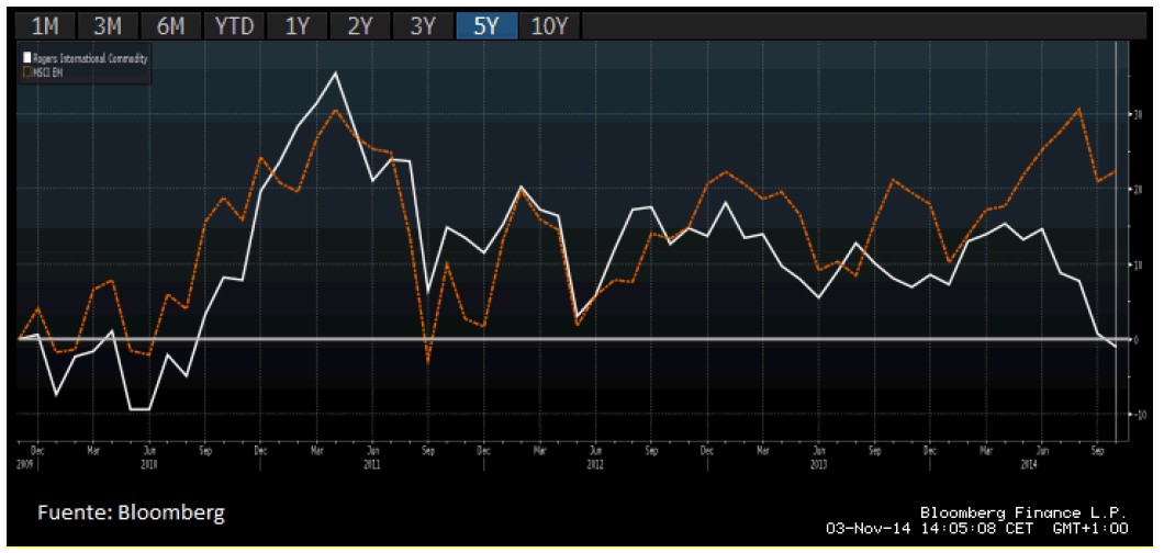 MSCI