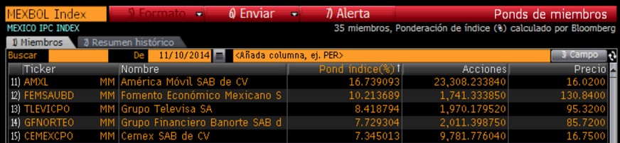 ponderación américa móvil