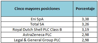 BlackRock Global Funds - European Equity Income A2