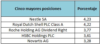 Credit Suisse (Lux) European Dividend Plus Equity Fund EB EUR