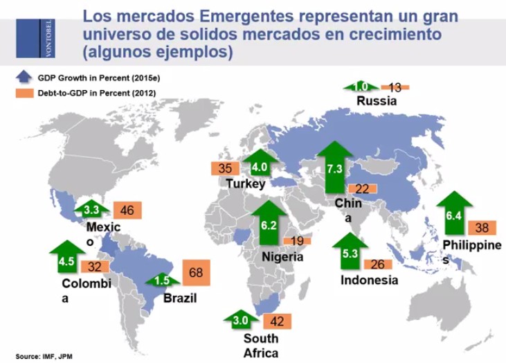 Endeudamiento países emergentes