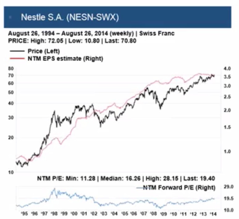 Nestle