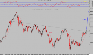 nikkei mensual