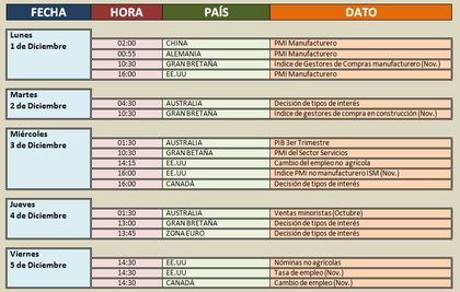 Forex agenda economica
