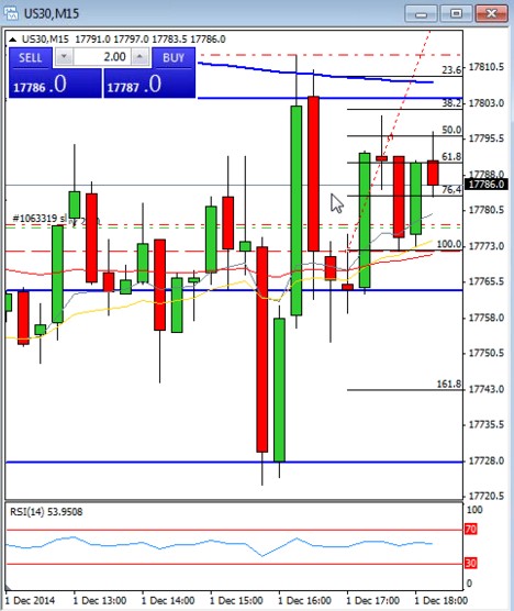 Stop loss futuros