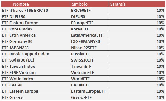 CFDs sobre ETFs DeltaStock
