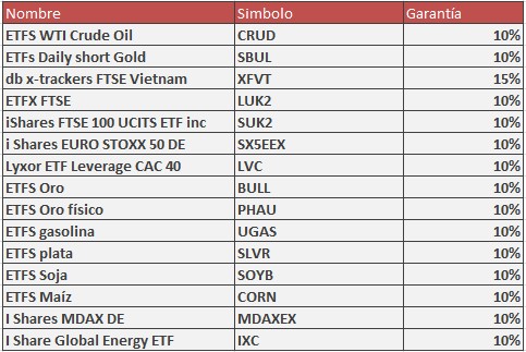 Forex etf brokers