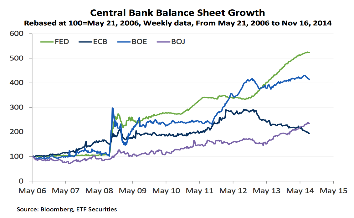 bancos centrales