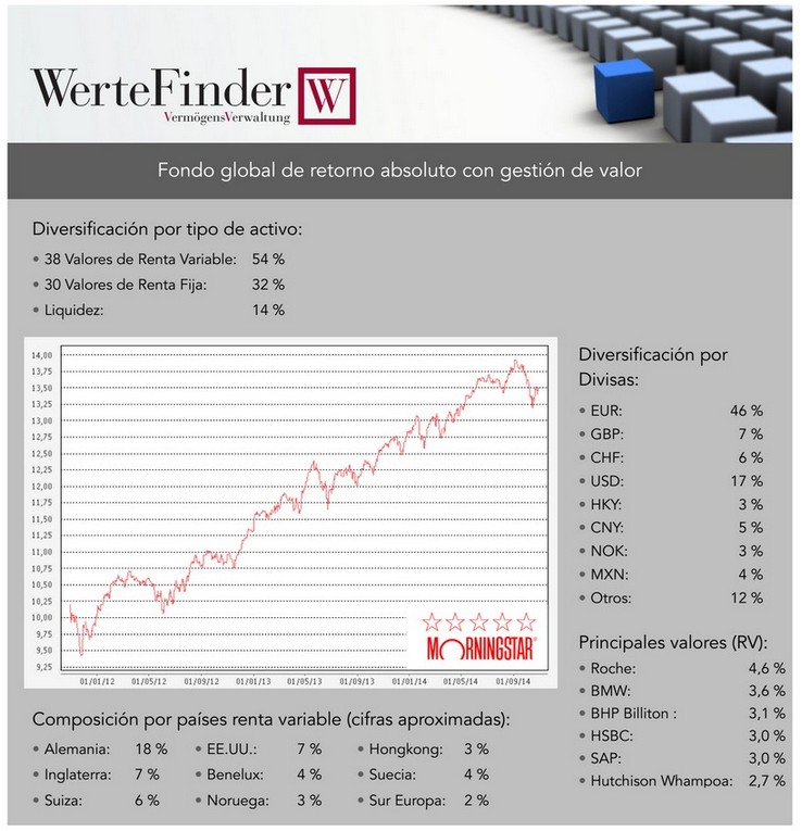 WerteFinder octubre
