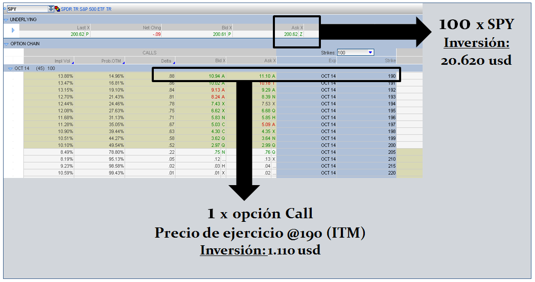Opción Call