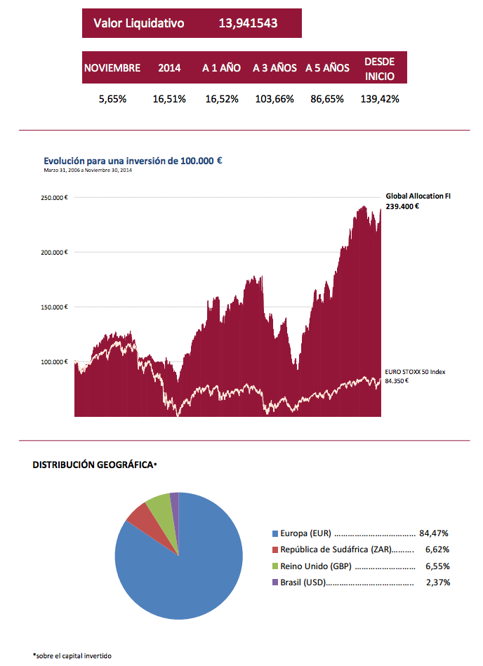 Global Allocation Noviembre 2014