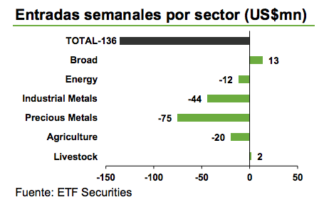 entradas ETP materias primas