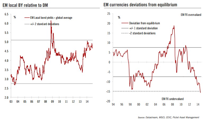 Pictet mercados emergentes