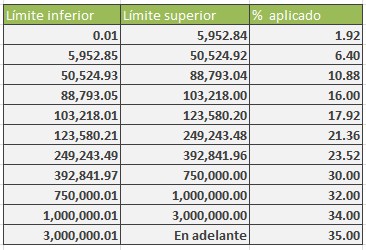 A cuanto se paga un pip en forex