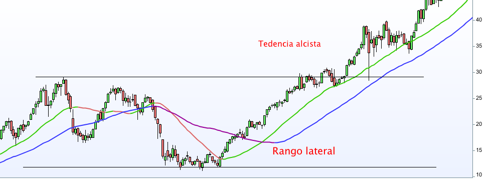 Backtest cruce medias moviles forex