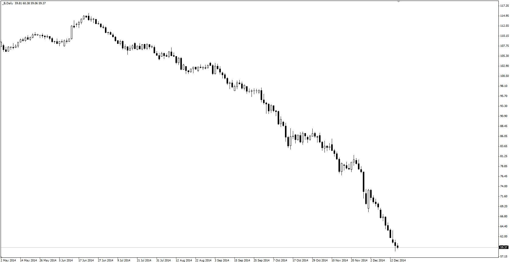 caidas petroleo