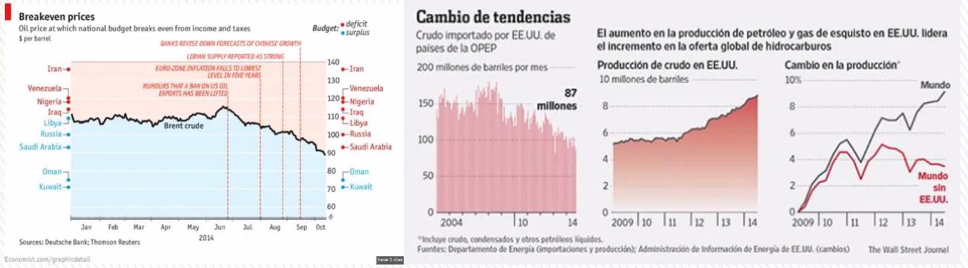 Pablo del Barrio: Caída del petróleo
