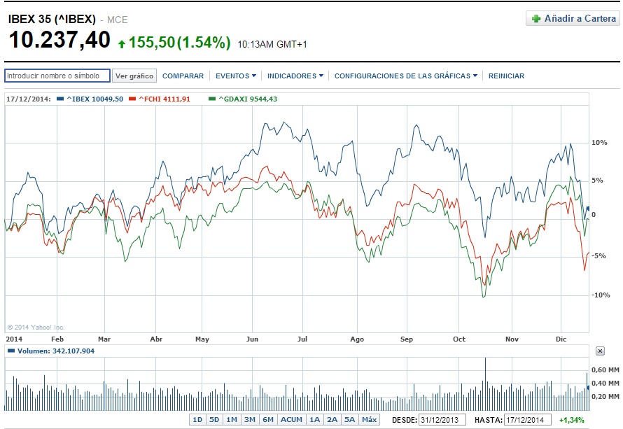 Forexpros ibex 35 futuro