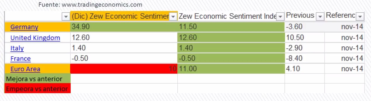 ZEW