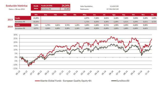 Abante European Quality
