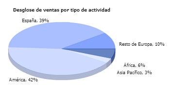 servicios industriales acs