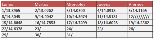 Tipo de cambio SAt para diciembre de 2014