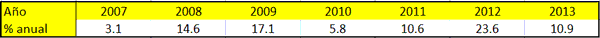 RENTABILIDAD SISTEMA 4X2