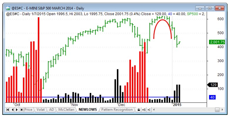 sp500