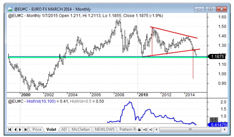 eurusd