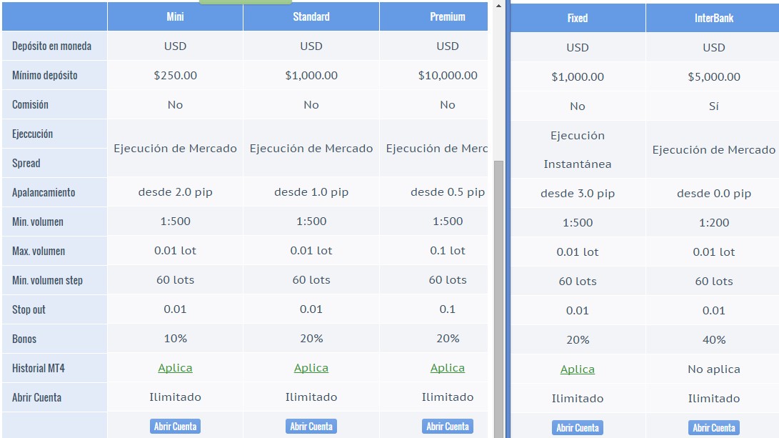 TurboForex