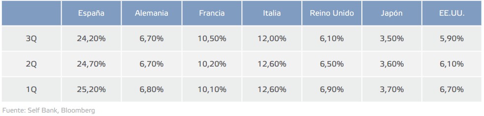 Tasa desempleo