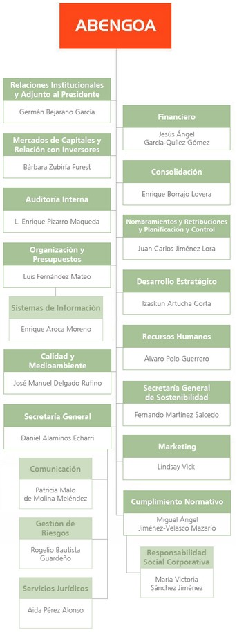 organigrama abengoa
