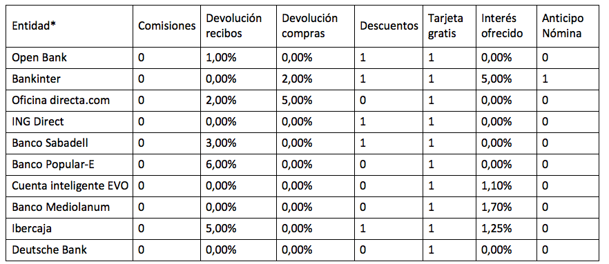 redes neuronales cuentas nomina