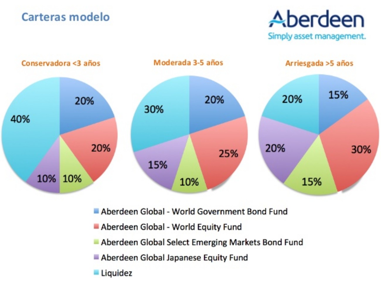Carteras modelo Aberdeen