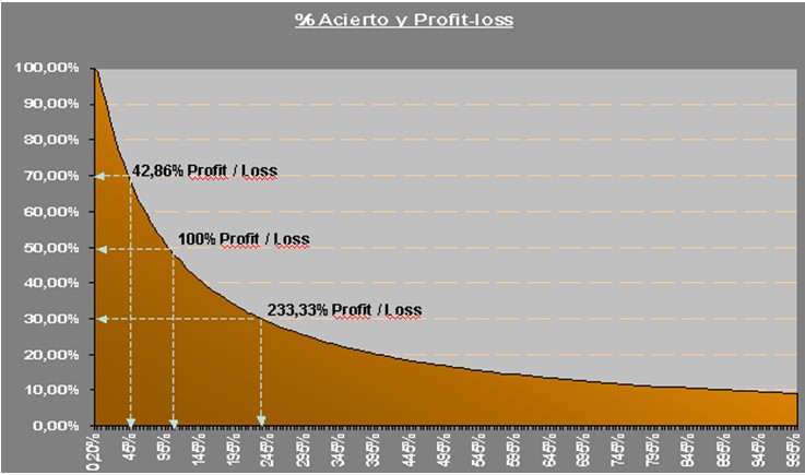 Ser trader ¿Por qué es tan difícil?