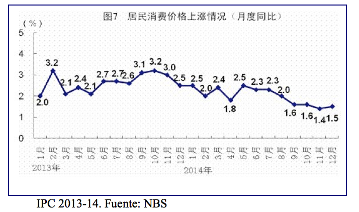 IPC china