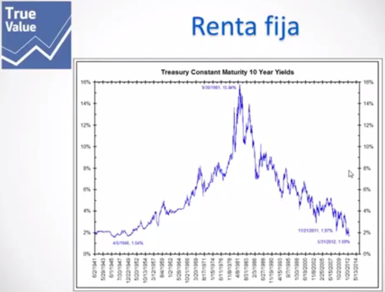 True Value: renta fija