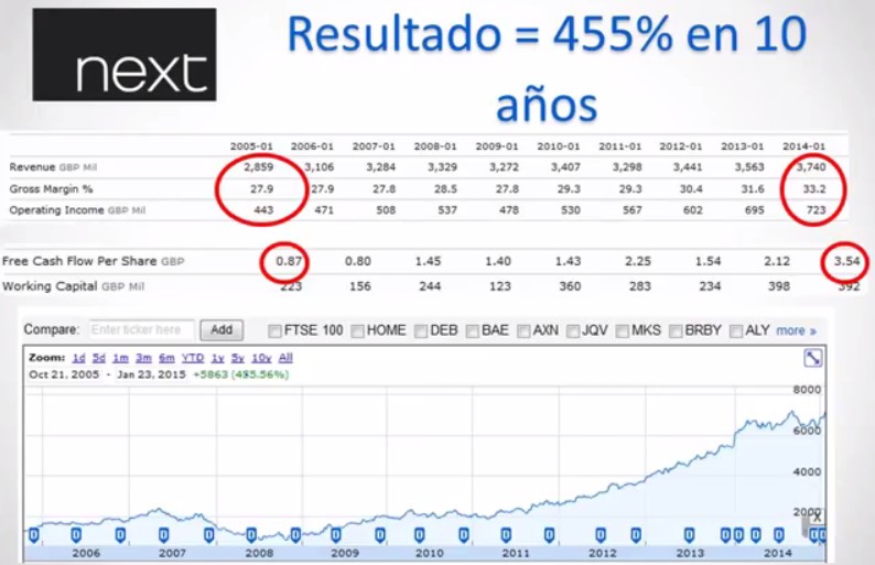 Next: True Value