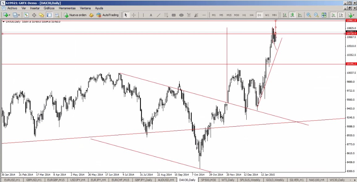 gráfico dax 30