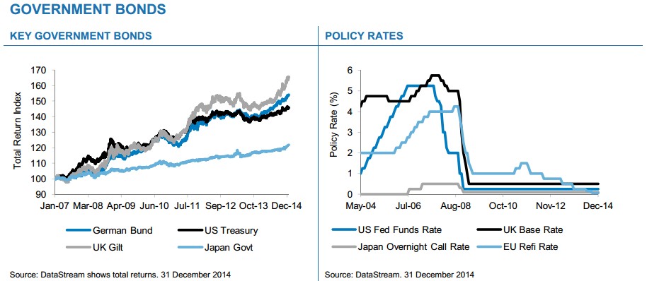 Fidelity: bonos gubernamentales