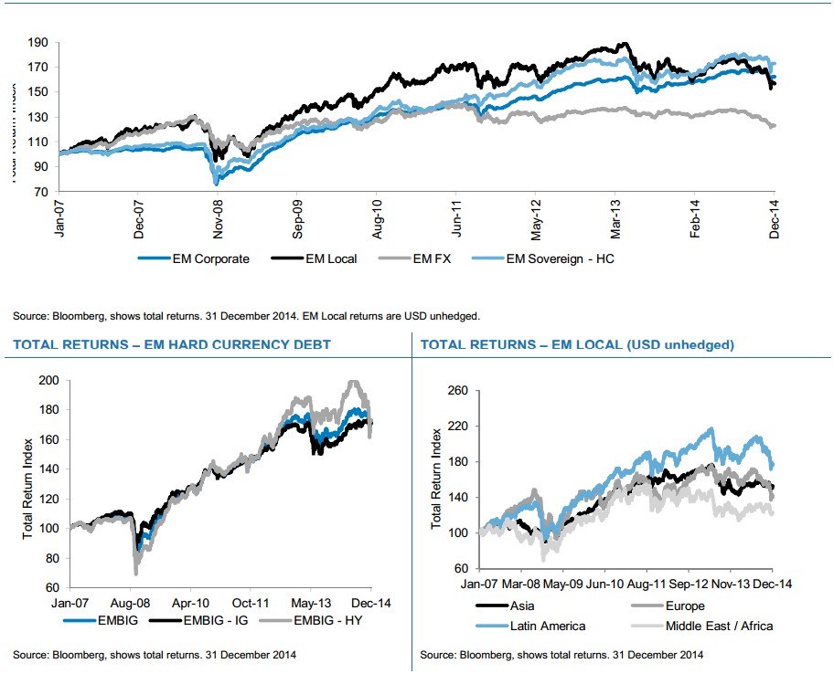 Fidelity: mercados emergentes