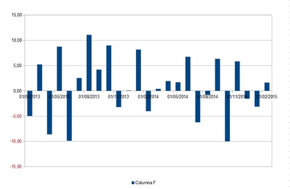 Que opinan de forex chile